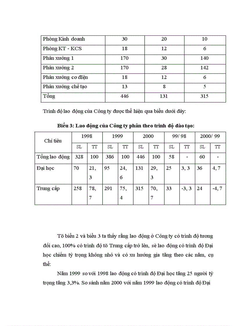 image for page Một số giải pháp góp phần hoàn thiện các hình thức trả lương tại Công ty gạch ốp lát Hà nội 1
