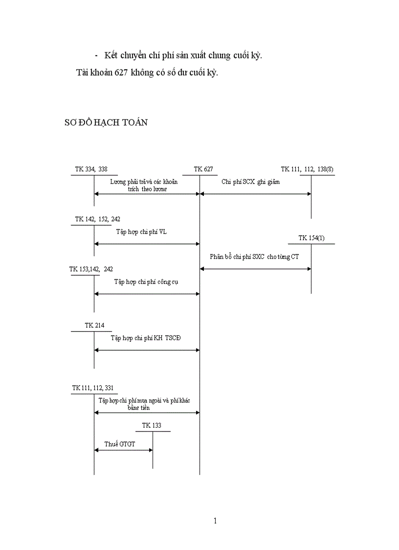 image for page Một số kiến nghị nhằm hoàn thiện kế toán chi phí sản xuất kinh doanh theo phương thức khoán 1