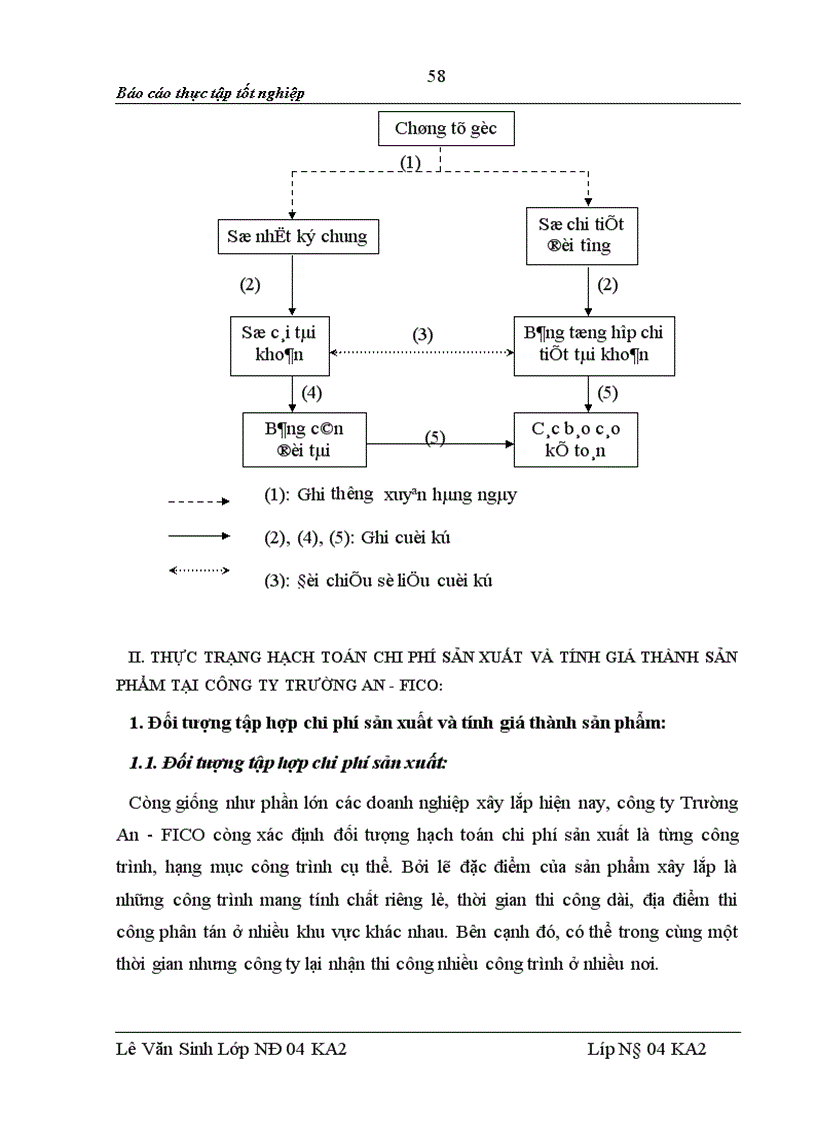 image for page Tổ chức kế toán tập hợp chi phí sản xuất và tính giá thành sản phẩm xây lắp tại Công ty Trường An FICO