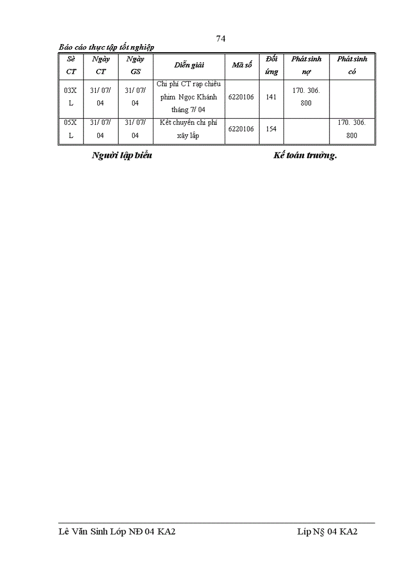 image for page Tổ chức kế toán tập hợp chi phí sản xuất và tính giá thành sản phẩm xây lắp tại Công ty Trường An FICO