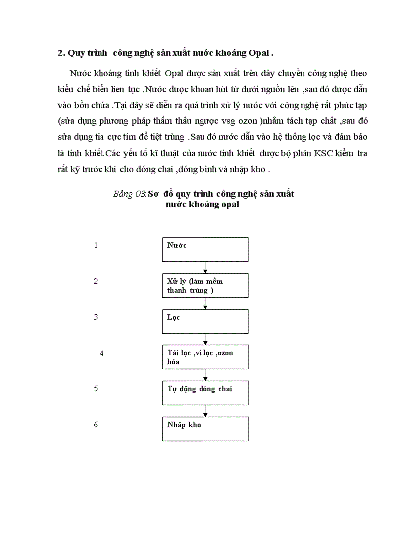 image for page Hoàn thiện hạch toán tiêu thụ thành phẩm và xác định kết quả kinh doanh tại công ty sản xuất kinh doanh đầu tư và dịch vụ Việt Hà 1
