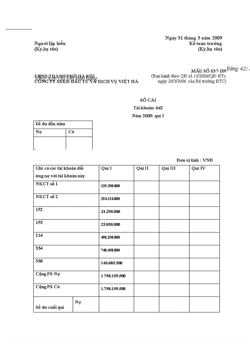 image for page Hoàn thiện hạch toán tiêu thụ thành phẩm và xác định kết quả kinh doanh tại công ty sản xuất kinh doanh đầu tư và dịch vụ Việt Hà 1