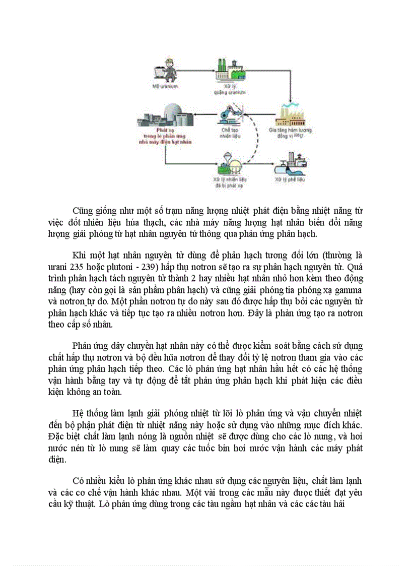 image for page Năng lượng nguyên tử