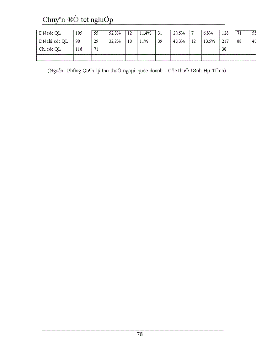 image for page Giải pháp tăng cường quản lý thu thuế giá trị gia tăng đối với các doanh nghiệp ngoài quốc doanh trên địa bàn tỉnh Hà Tĩnh