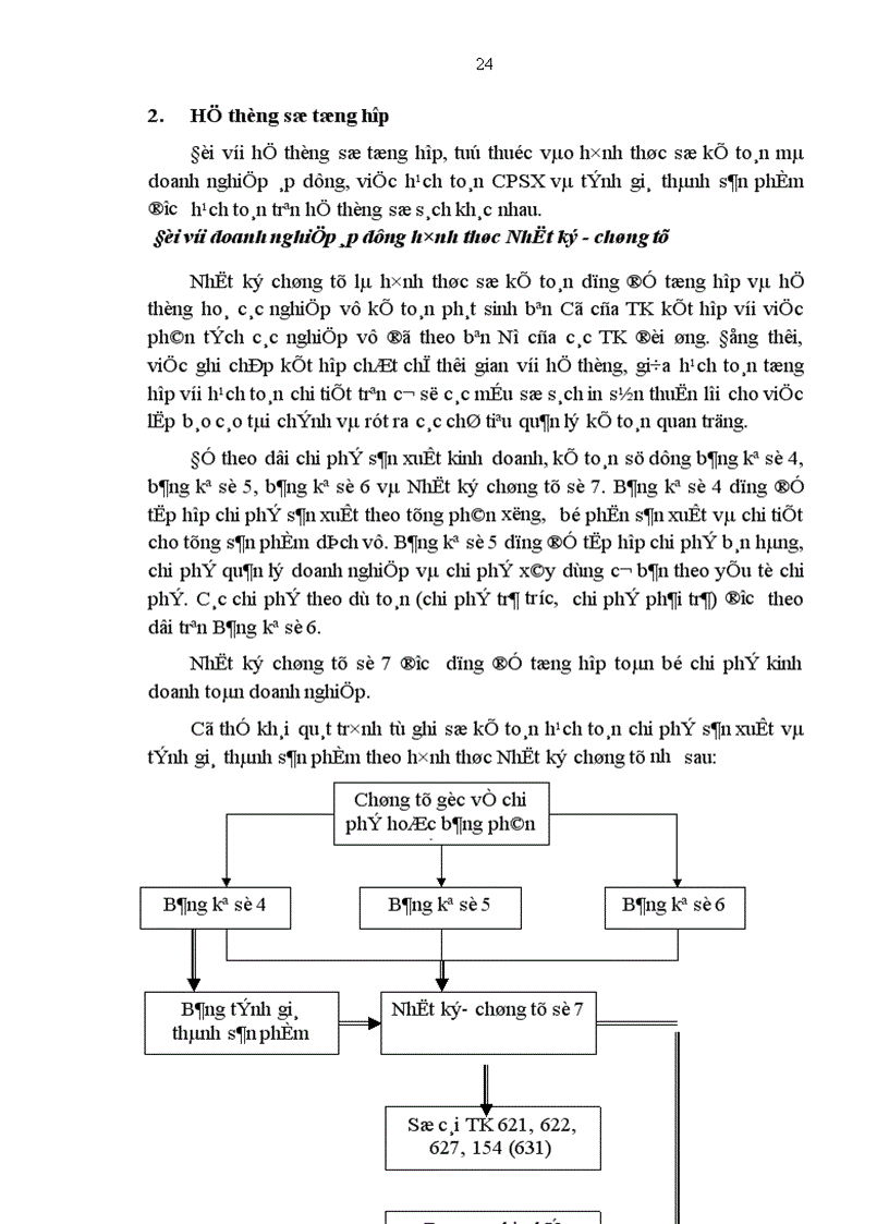 image for page Hoàn thiện công tác kế toán tập hợp chi phí sản xuất kinh doanh và tính giá thành sản phẩm tại Nhà máy Chế Tạo Biến Thế 1