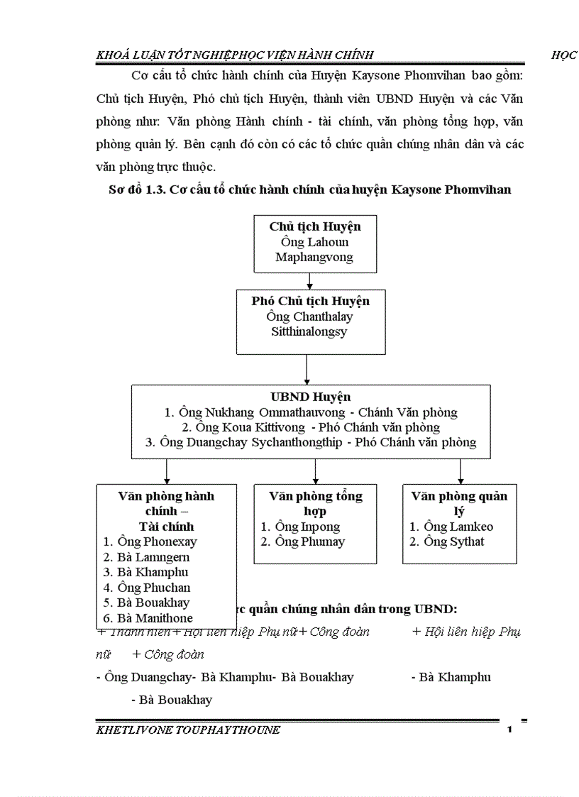 image for page Giải pháp hoàn thiện quản lý chi ngân sách nhà nước tại huyện Kaysone Phomvihan tỉnh Savannakhet nước CHDCND Lào
