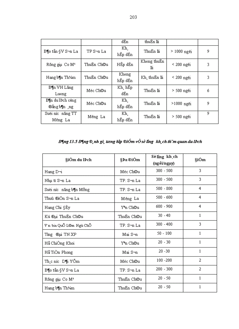 image for page Nghiên cứu tổ chức lãnh thổ du lịch tỉnh Sơn La