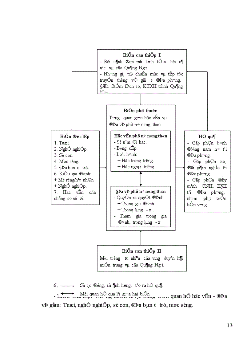 image for page Nghiên cứu về con người ở đồng bằng sông Hồng