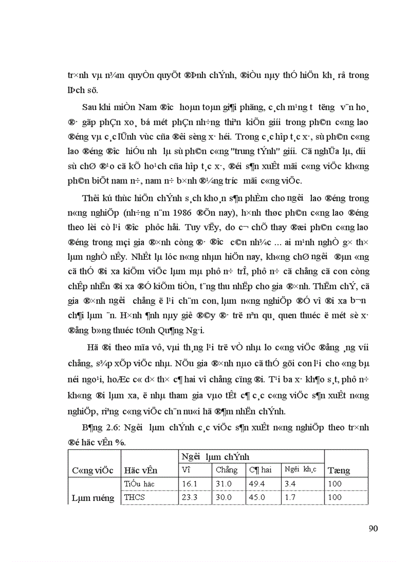 image for page Nghiên cứu về con người ở đồng bằng sông Hồng
