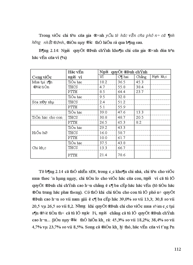 image for page Nghiên cứu về con người ở đồng bằng sông Hồng