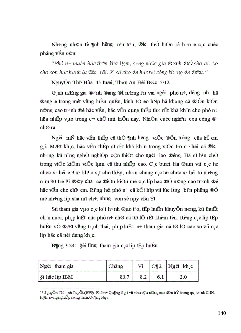 image for page Nghiên cứu về con người ở đồng bằng sông Hồng