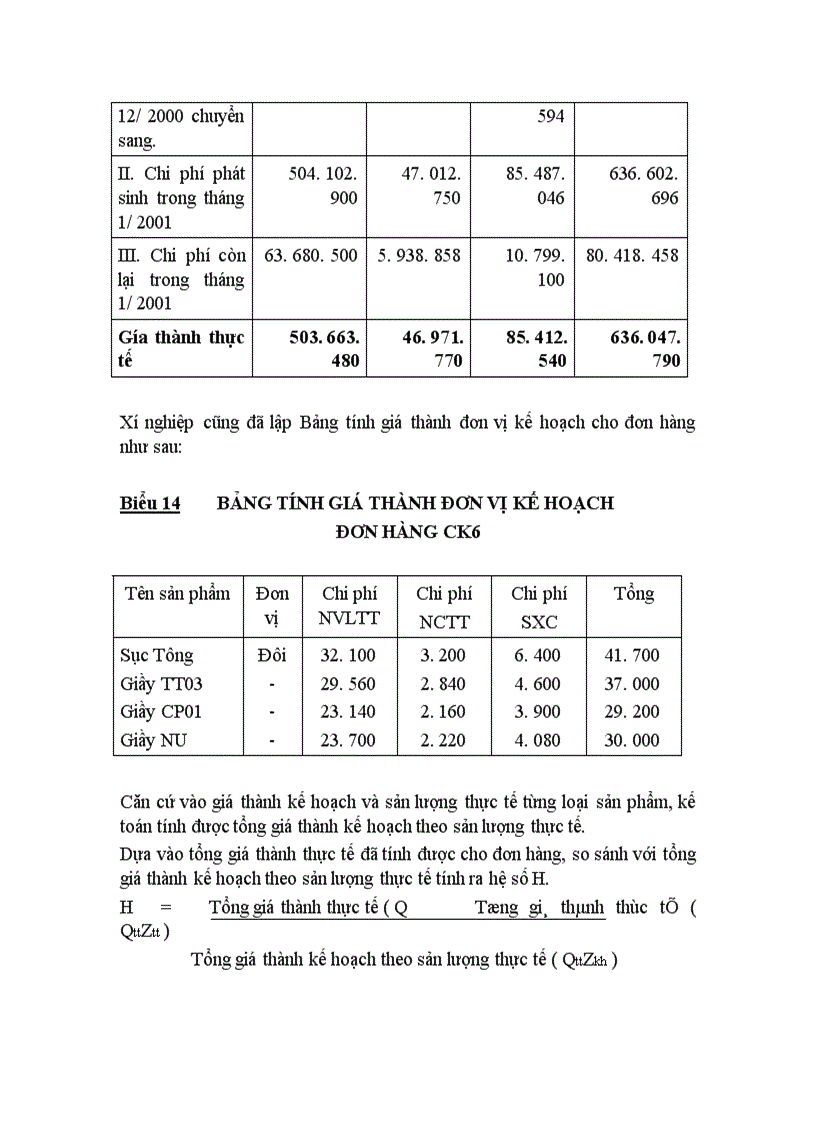 image for page Công tác hạch toán chi phí sản xuất và tính giá thành sản phẩm tại Công ty Da Giầy Hà Nội
