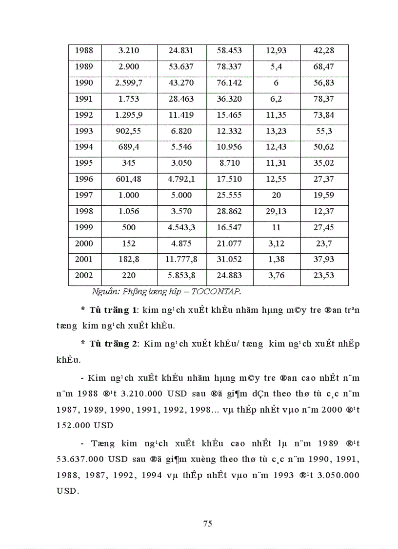 image for page Một số giải pháp nhằm thúc đẩy xuất khẩu nhóm hàng mây tre đan tại công ty xuất nhập khẩu tạp phẩm Hà Nội TOCONTAP