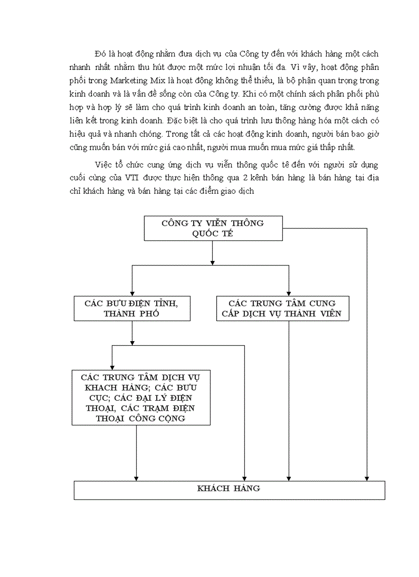 image for page Xây dựng chiến lược cạnh tranh giai đoạn 2010 2020 của công ty Viễn Thông Quốc Tế trong lĩnh vực khai thác dịch vụ viễn thông quốc tế 1