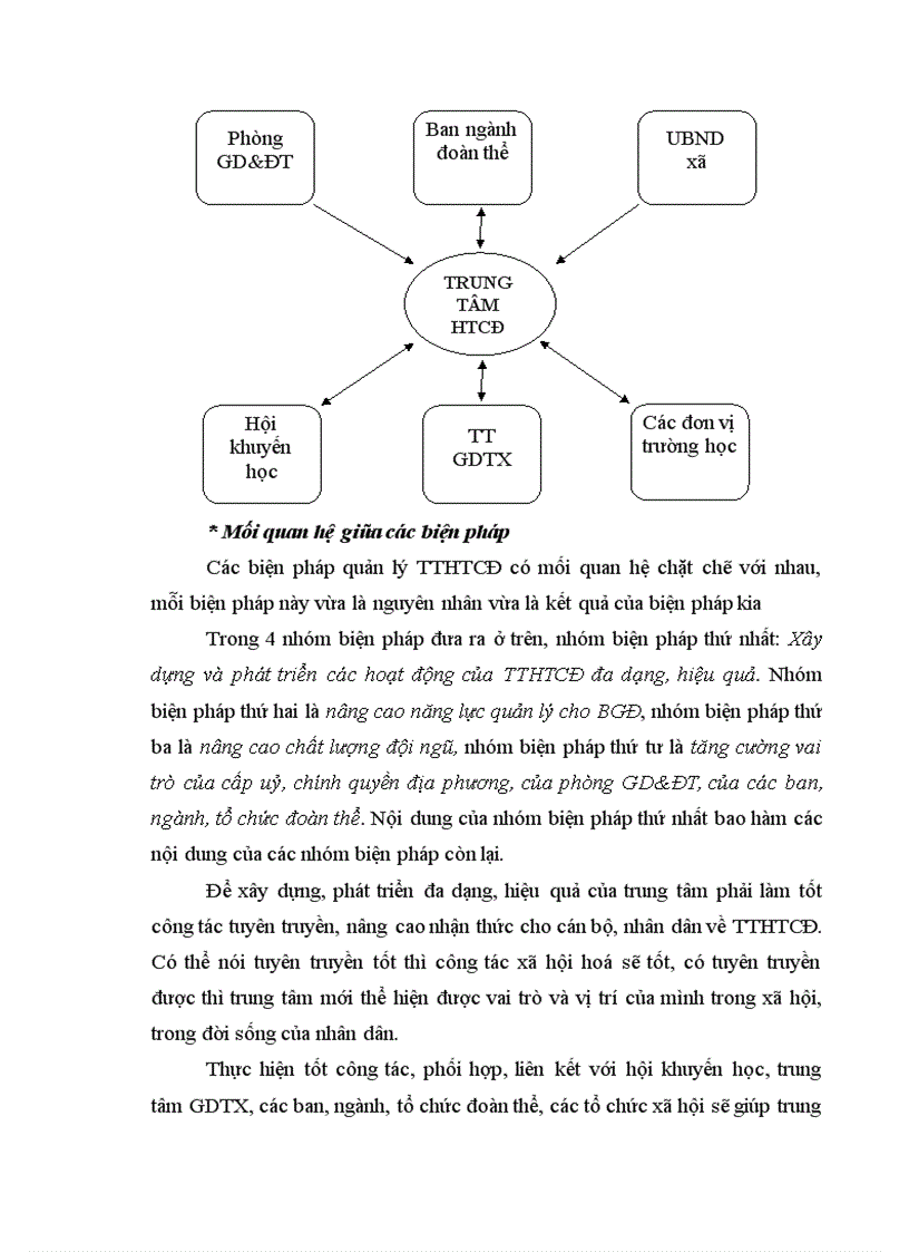 image for page Một số biện pháp quản lý các trung tâm học tập cộng đồng trên địa bàn huyện Yên Châu tỉnh Sơn La 1