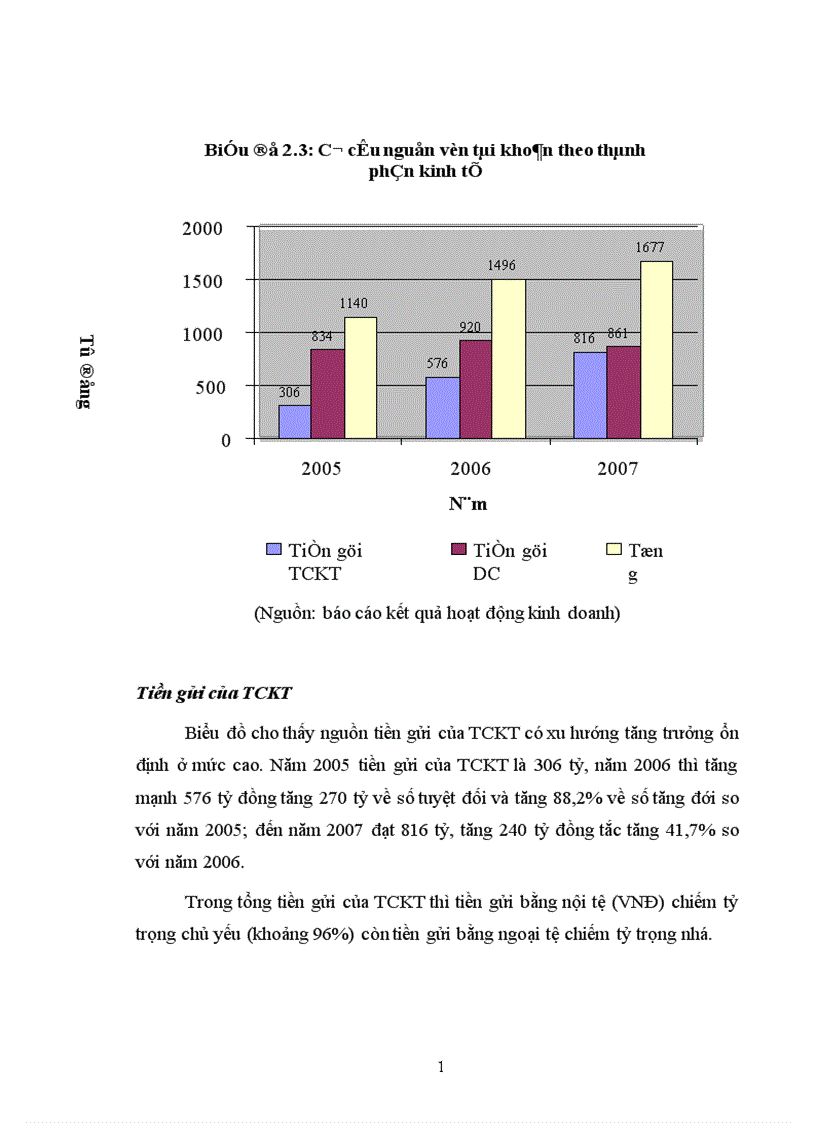 image for page Giải pháp mở rộng huy động vốn tại ngân hàng Đầu Tư và Phát Triển Hà Tây 1