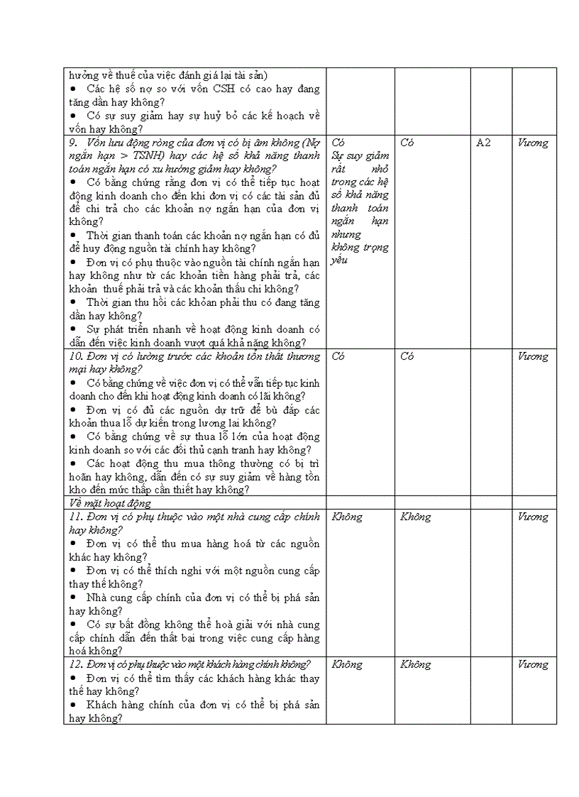 image for page Thực trạng vận dụng quy trình kiểm toán vào kiểm toán chu trình huy động vốn vay và hoàn trả trong kiểm toán BCTC do công ty kiểm toán PKF thực hiện tại khách hàng XYZ
