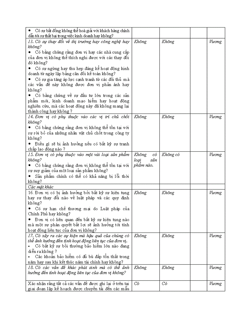 image for page Thực trạng vận dụng quy trình kiểm toán vào kiểm toán chu trình huy động vốn vay và hoàn trả trong kiểm toán BCTC do công ty kiểm toán PKF thực hiện tại khách hàng XYZ