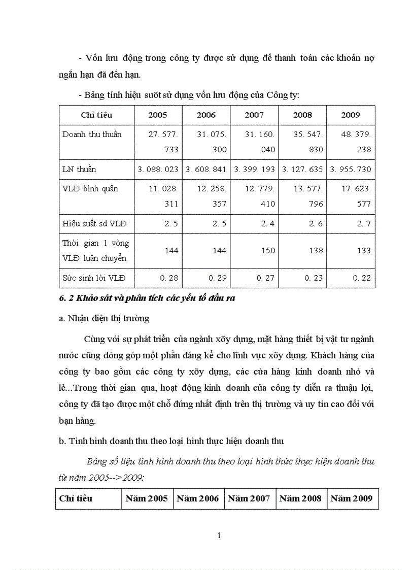 image for page Báo cáo thực tập tại công ty Thương mại và Dịch vụ Thanh Hải
