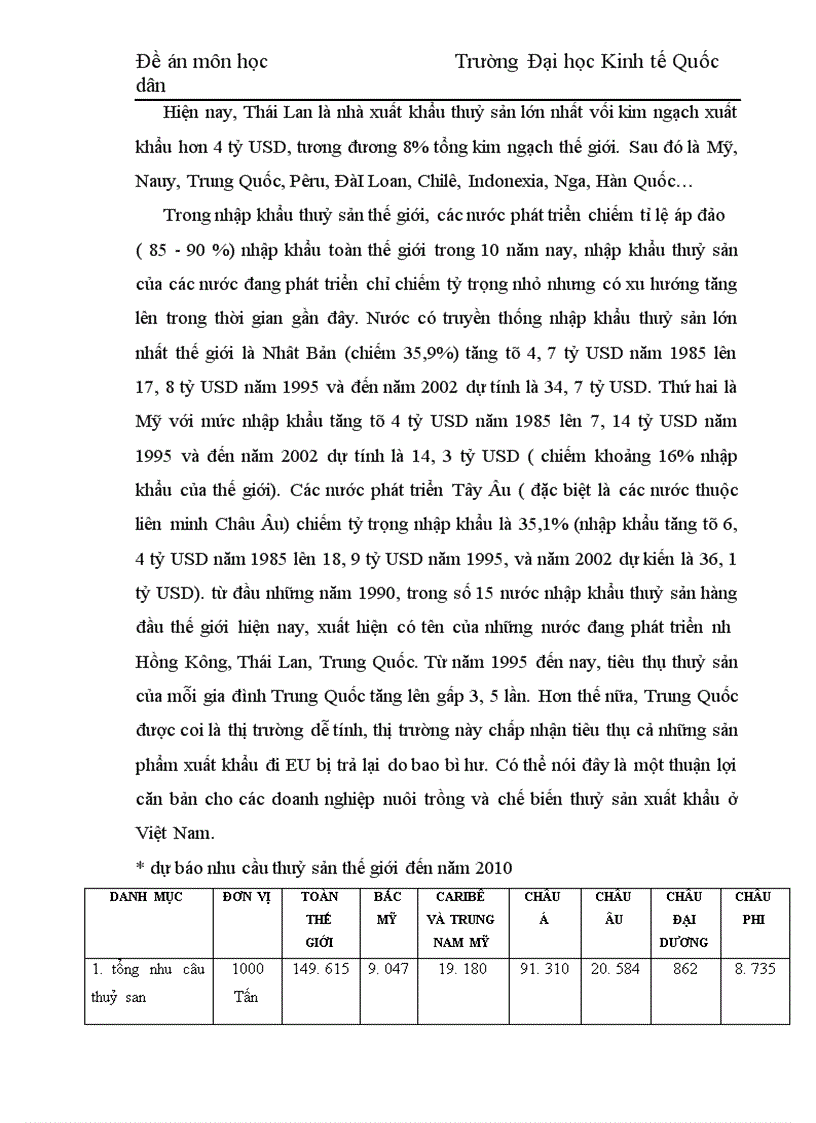 image for page Một số vấn đề lý luận về đẩy mạnh xuất khẩu thuỷ sản của Việt Nam