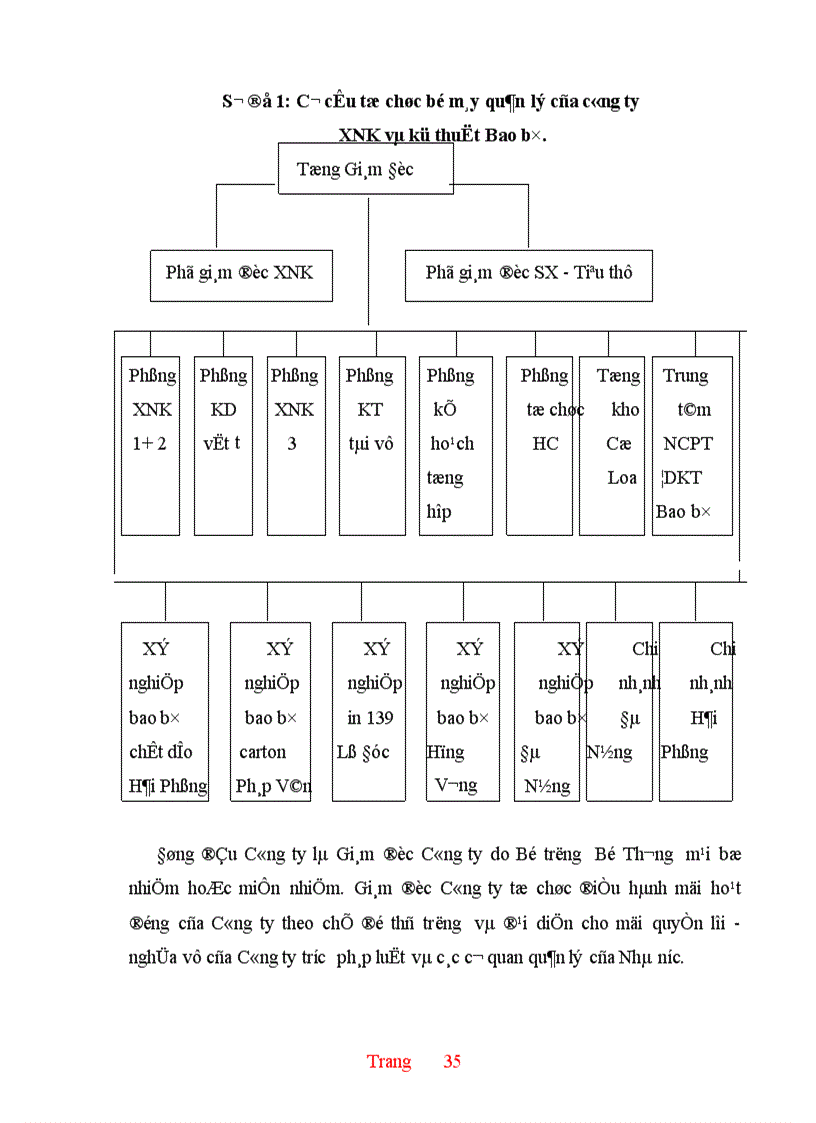 image for page Thực trạng và một số giải pháp hoàn thiện hoạt động nhập khẩu ở Công ty XNK và kỹ thuật bao bì 1