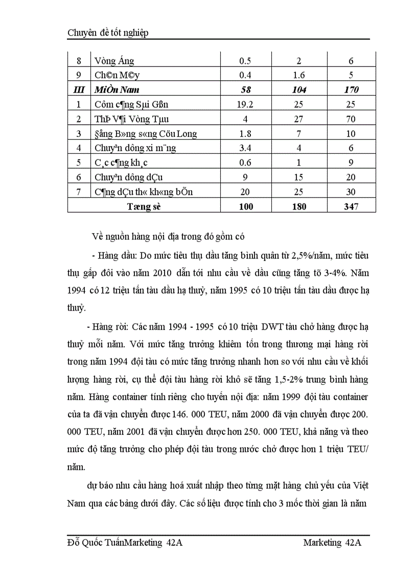 image for page Phân tích các cơ hội thị trường vận chuyển hàng khô hàng bách hóa đa năng bằng đường thủy nội địa của công ty vận tải thuỷ Bắc Nosco 1