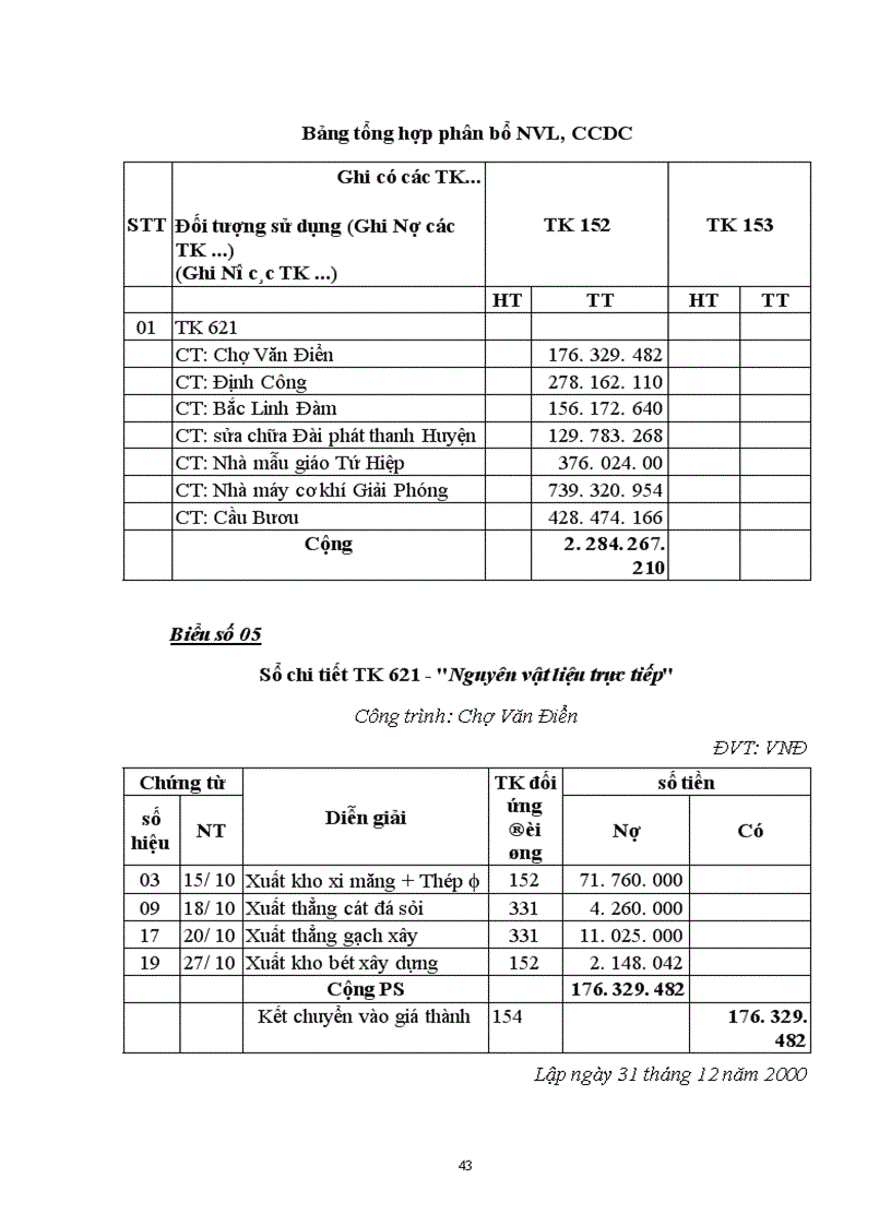 image for page Tổ chức công tác kế toán tập hợp chi phí sản xuất và tính giá thành sản phẩm xây lắp tại công ty kinh doanh phát triển nhà Hà nội 1