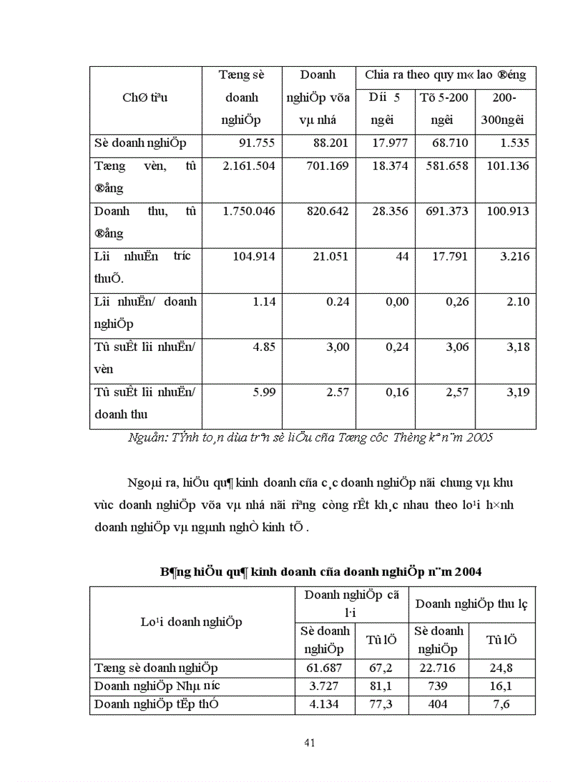 image for page Phát triển doanh nghiệp vừa và nhỏ ở Việt Nam Thực trạng và giải pháp