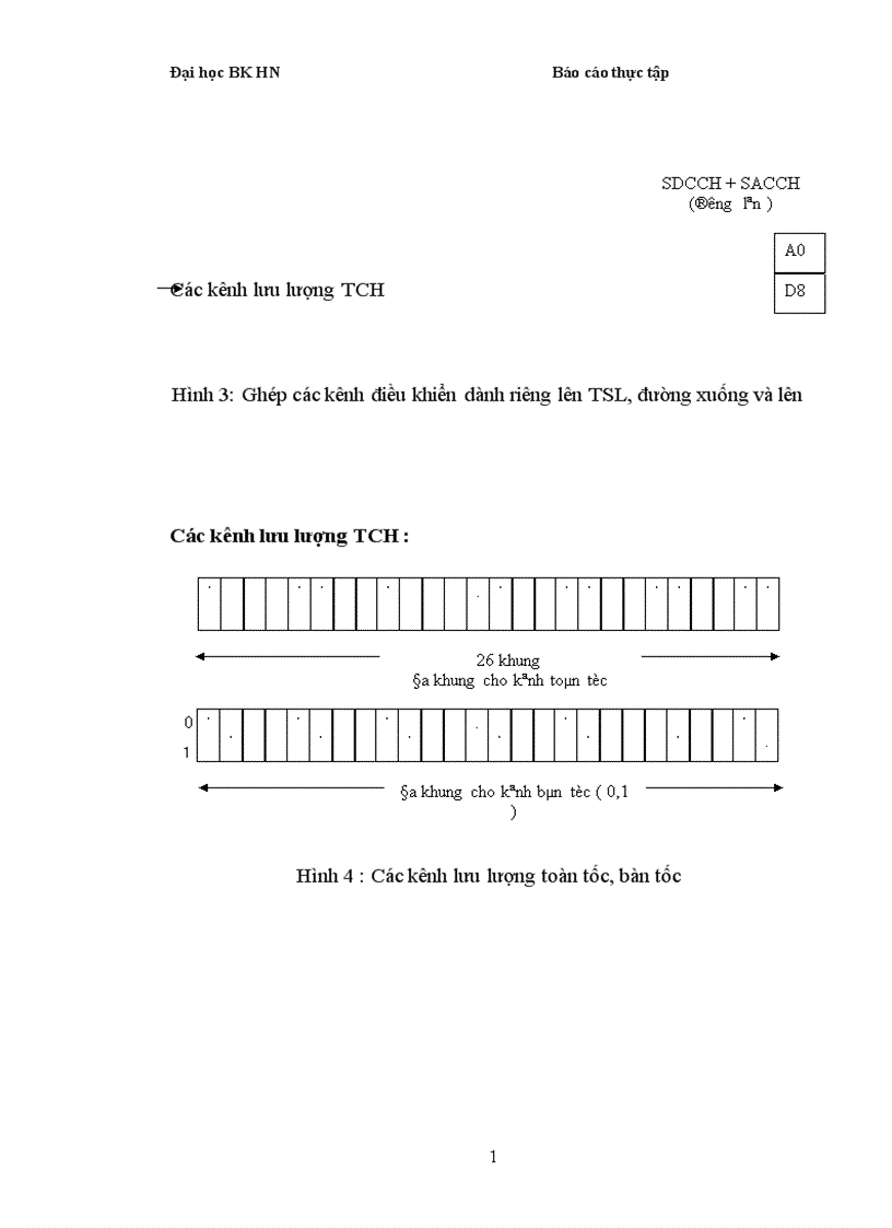 image for page Truyền sóng trong thông tin di động GSM