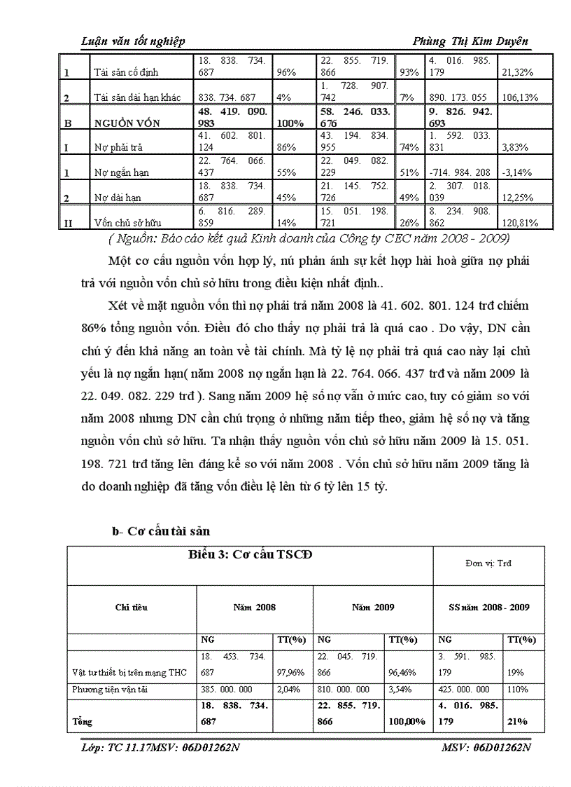image for page VỐN CỐ ĐỊNH TẠI CÔNG TY CỔ PHẦN ĐIỆN TỬ VÀ TRUYỀN HÌNH CÁP VIỆT NAM