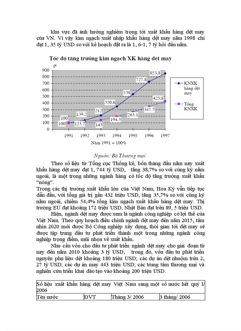 image for page Hiệp định rào cản kỹ thuật thách thức đối với hàng dệt may Việt Nam trước ngưỡng cửa gia nhập WTO