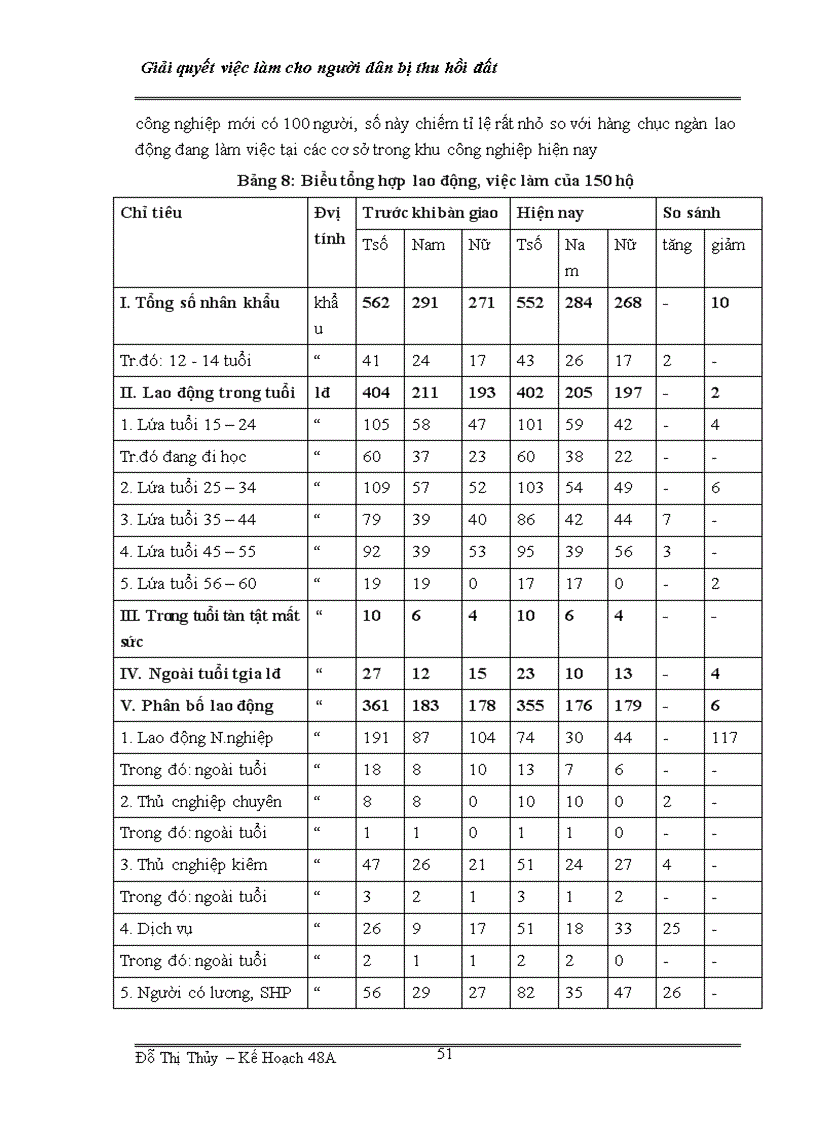 image for page Giải quyết việc làm cho những người dân bị thu hồi đất xây dựng các khu công nghiệp trên địa bàn tỉnh Thái Bình