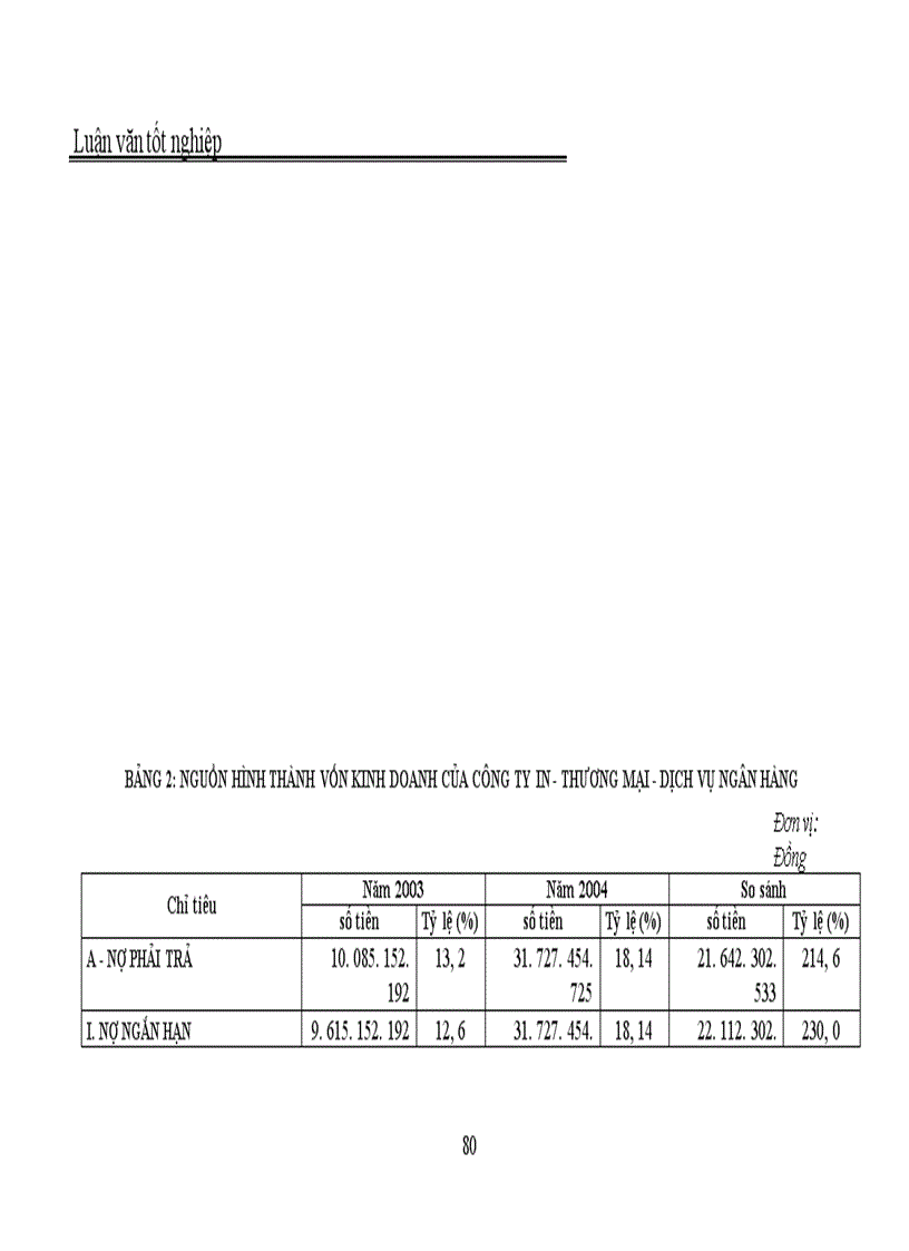 image for page Quản trị và nâng cao hiệu quả sử dụng vốn lưu động tại Công ty In Thương mại Dịch vụ Ngân hàng 1