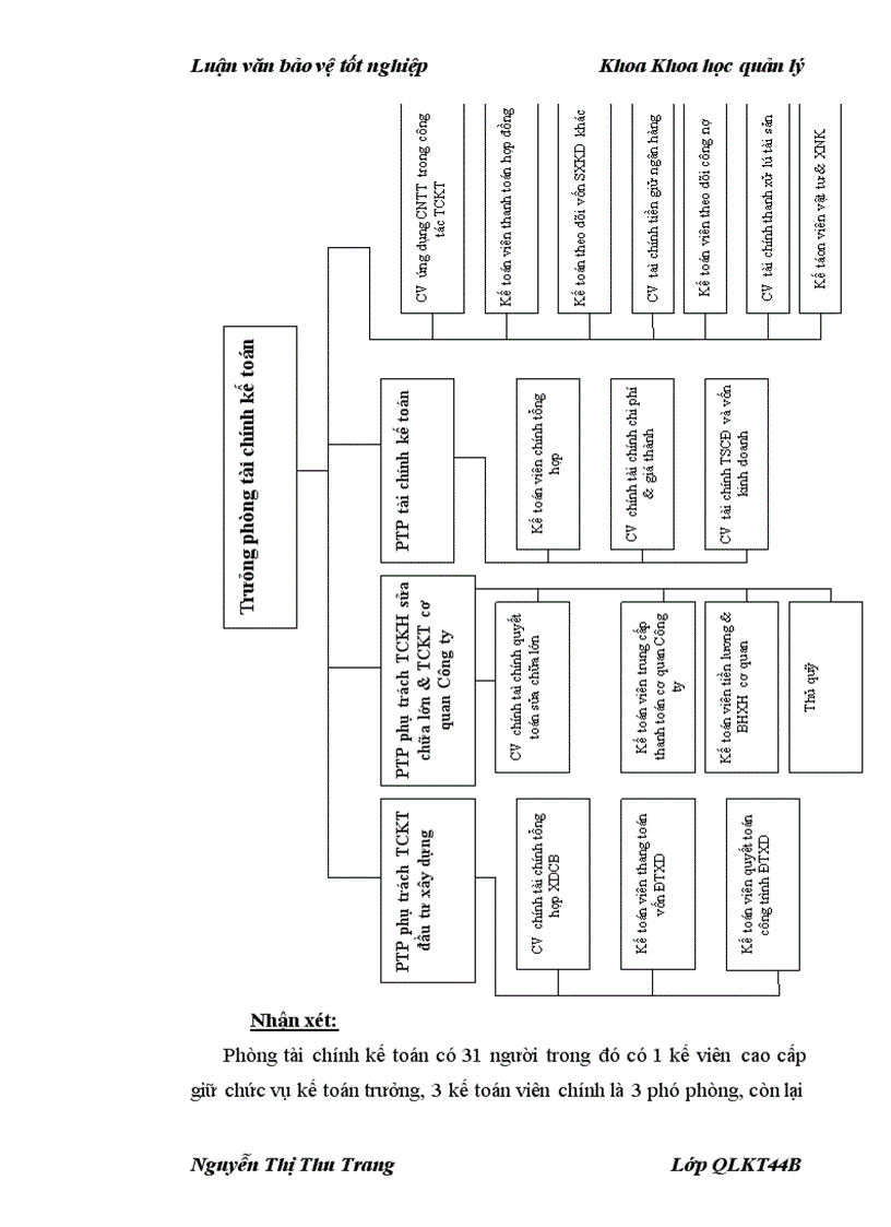 image for page Một số giải pháp hoàn thiện cơ cấu tổ chức bộ máy của cơ quan Công ty Điện lực I 1