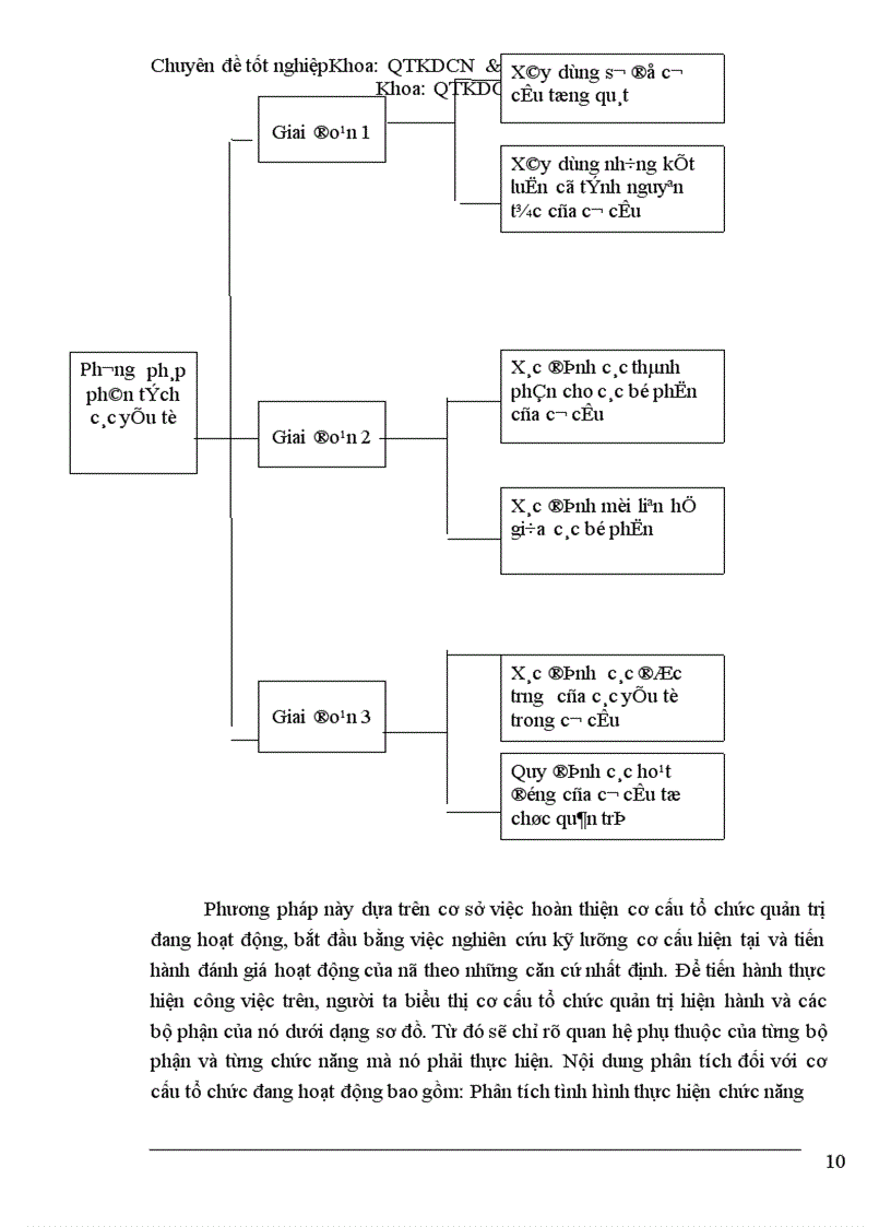 image for page Một số giải pháp nhằm hoàn thiện cơ cấu tổ chức bộ máy quản trị của các tổng công ty 91