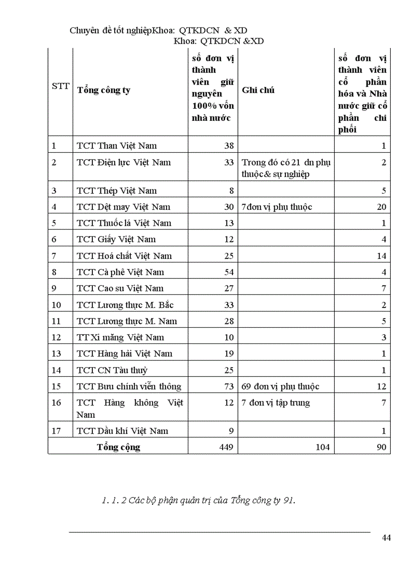 image for page Một số giải pháp nhằm hoàn thiện cơ cấu tổ chức bộ máy quản trị của các tổng công ty 91