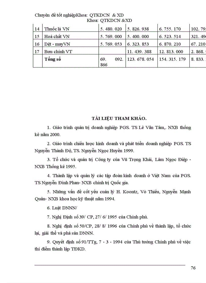 image for page Một số giải pháp nhằm hoàn thiện cơ cấu tổ chức bộ máy quản trị của các tổng công ty 91
