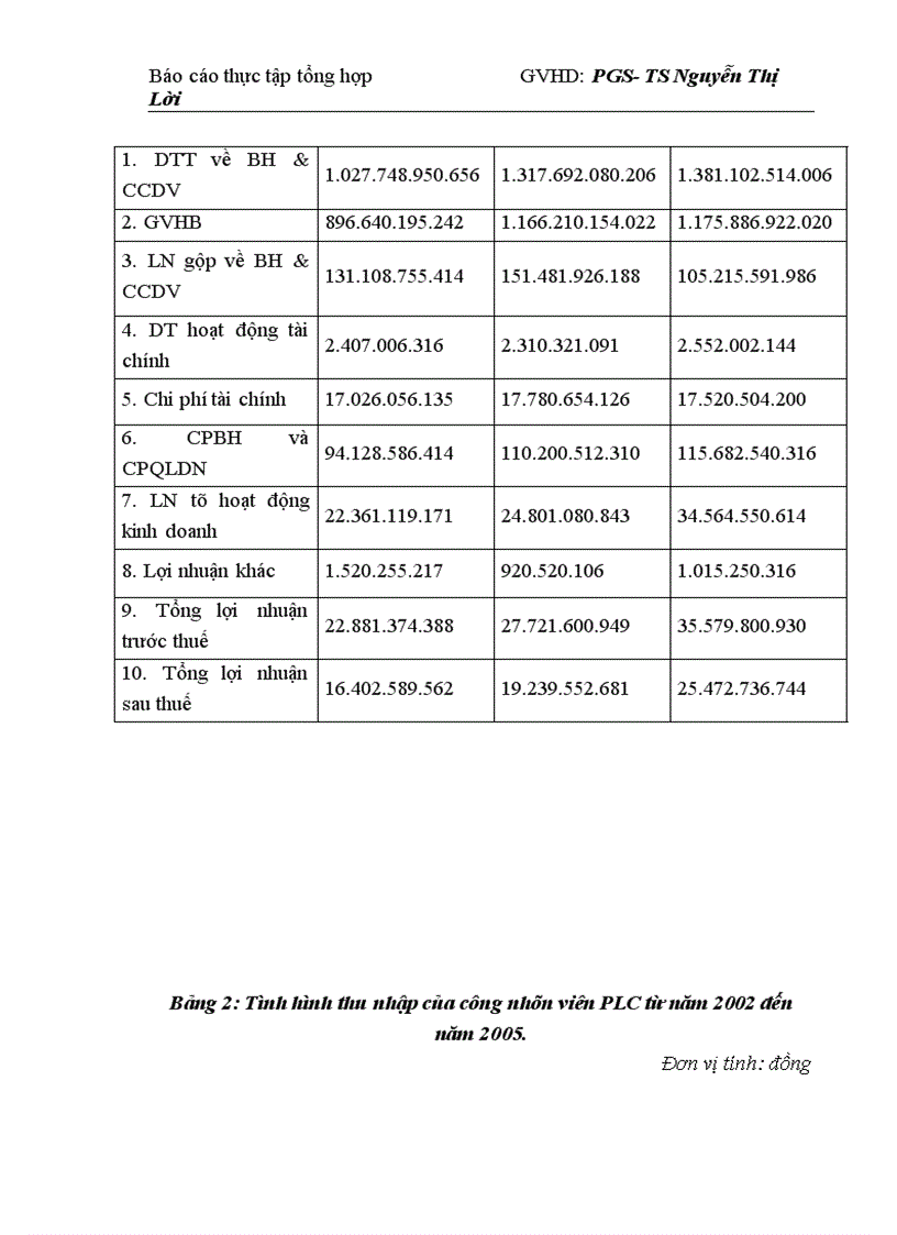 image for page Hình thức kế toán và tổ chức bộ máy kế toán trong Công ty CP hoá dầu Petrolimex