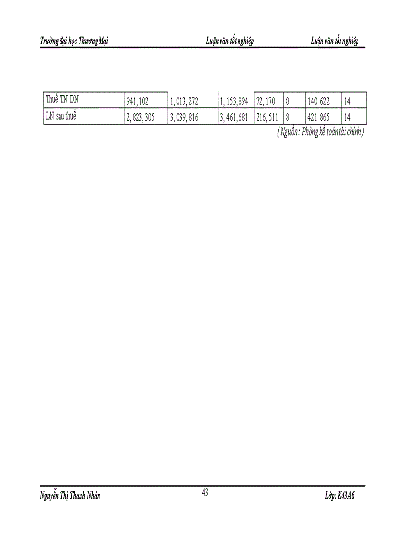 image for page Hoàn thiện cơ cấu tổ chức của Công ty Cổ phần đầu tư thương mại quốc tế Invicom Việt Nam 1