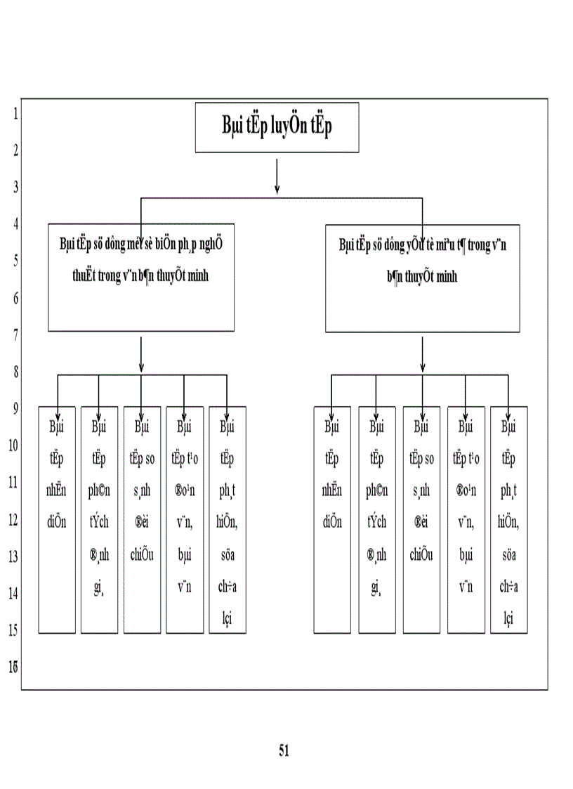 image for page Văn bản thuyết minh và việc sử dụng kết hợp một số biện pháp nghệ thuật và yếu tố miêu tả trong bài làm văn thuyết minh