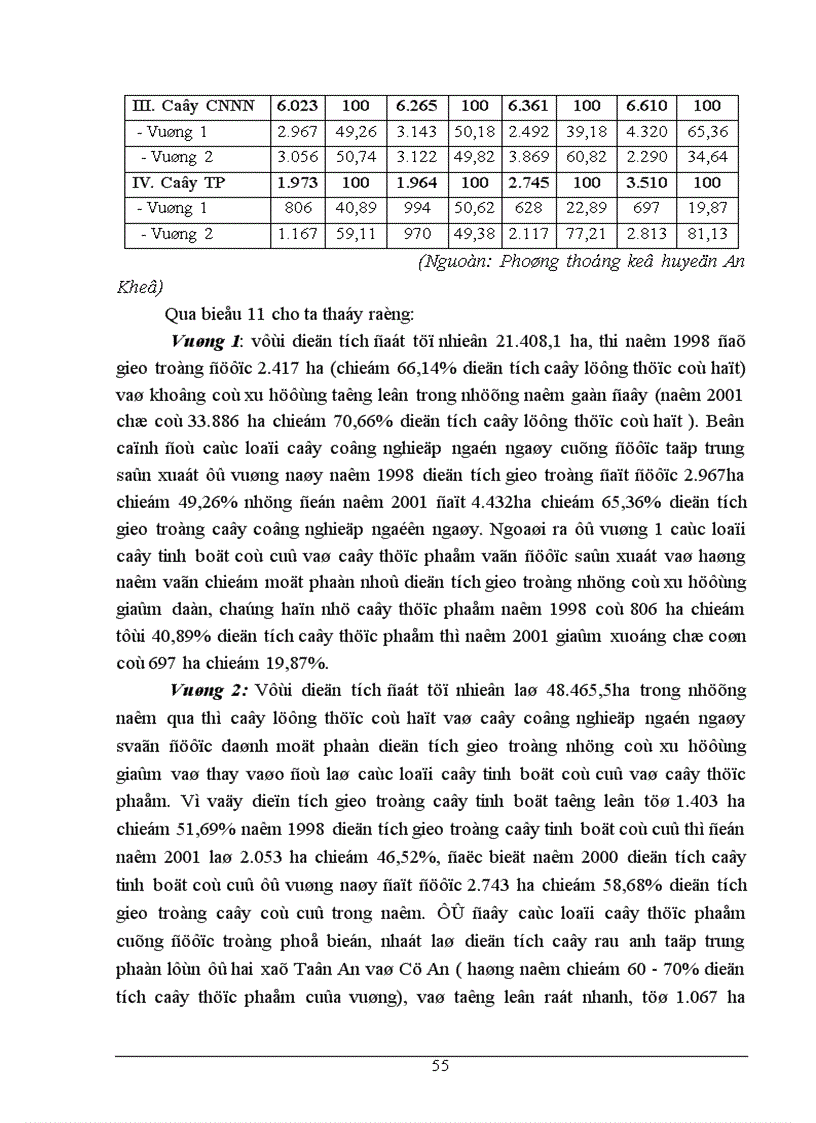 image for page Chuyển dịch cơ cấu sản xuất ngành trồng trọt ở huyện An Khê tỉnh Gia Lai