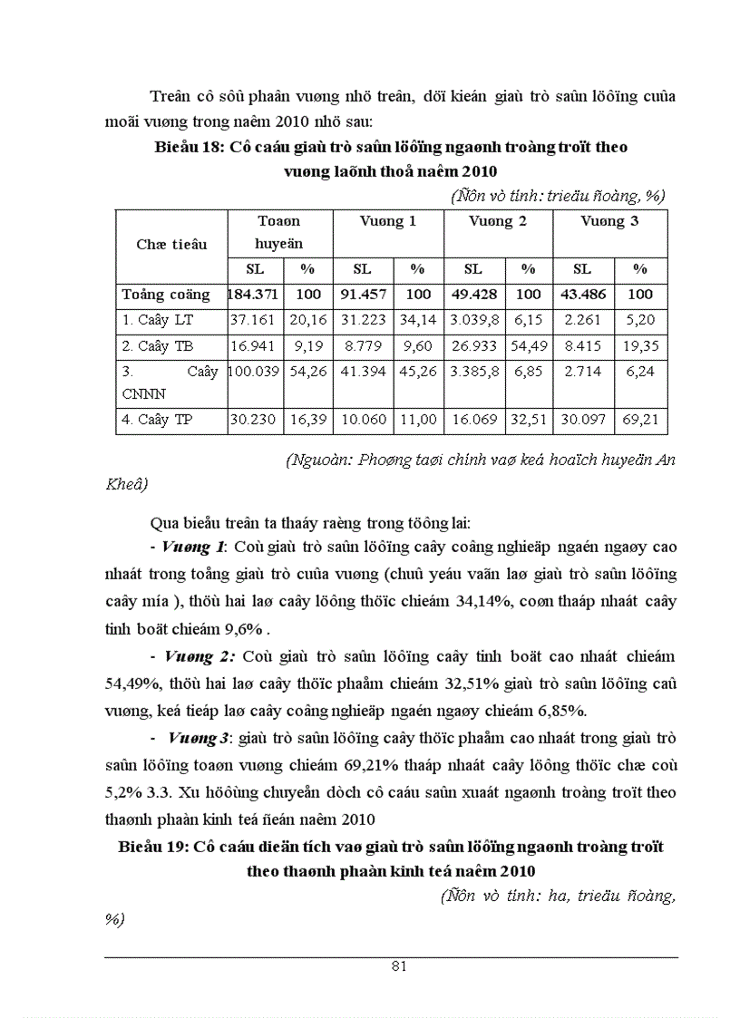 image for page Chuyển dịch cơ cấu sản xuất ngành trồng trọt ở huyện An Khê tỉnh Gia Lai