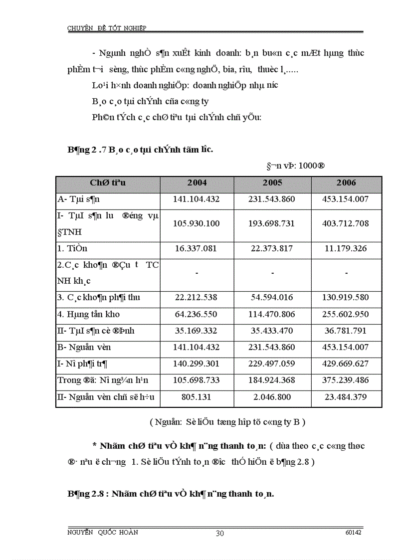 image for page Hoàn thiện công tác phân tích tài chính Doanh nghiệp phục vụ cho hoat động tín dụng tại Ngân hàng Công Thương Thanh Xuân 1