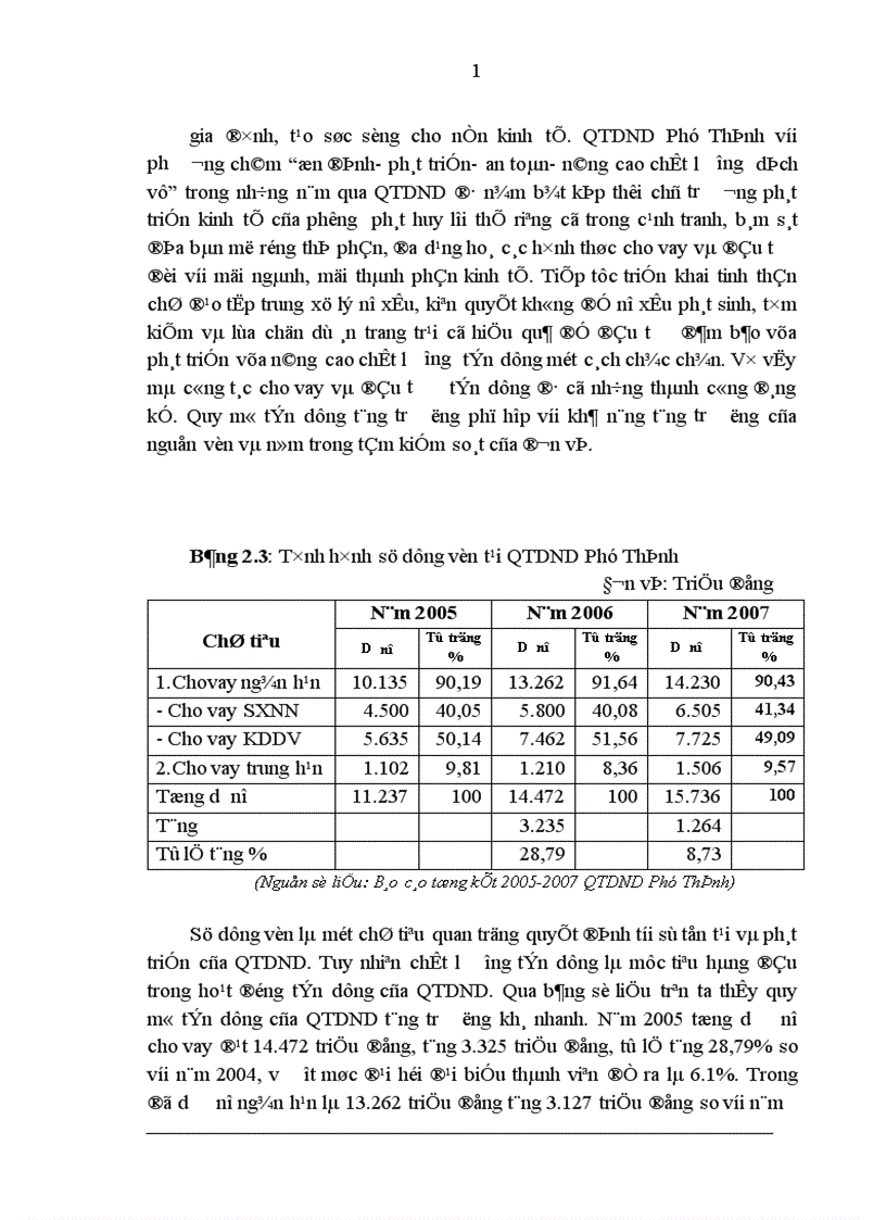 image for page Giải pháp nhằm nâng cao hiệu quả công tác kế toán huy động vốn tại QTDND Phú Thịnh Tỉnh Hà tây 1