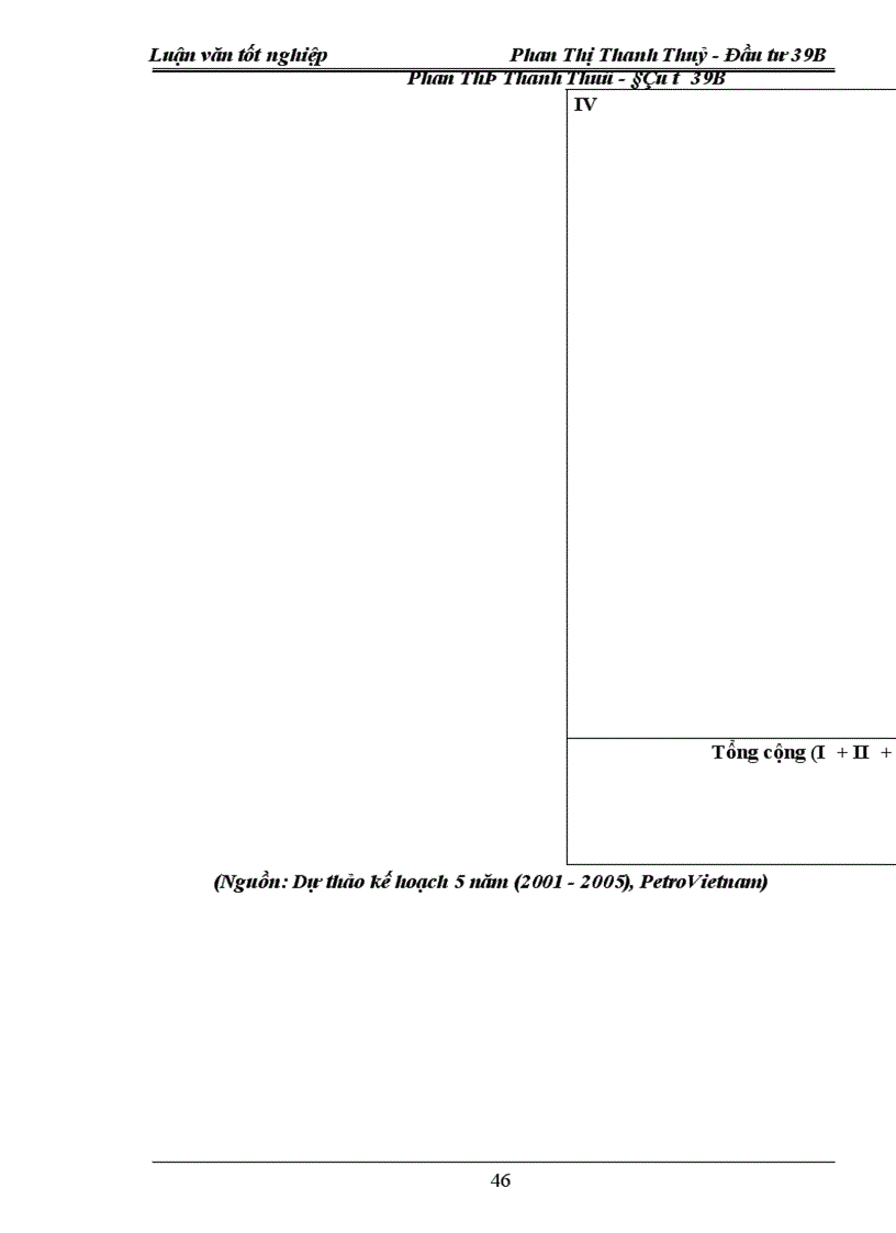 image for page Thực trạng và giải pháp đầu tư vào hoạt động tìm kiếm thăm dò Dầu khí tại công ty Đầu tư phát triển Dầu khí PIDC 1