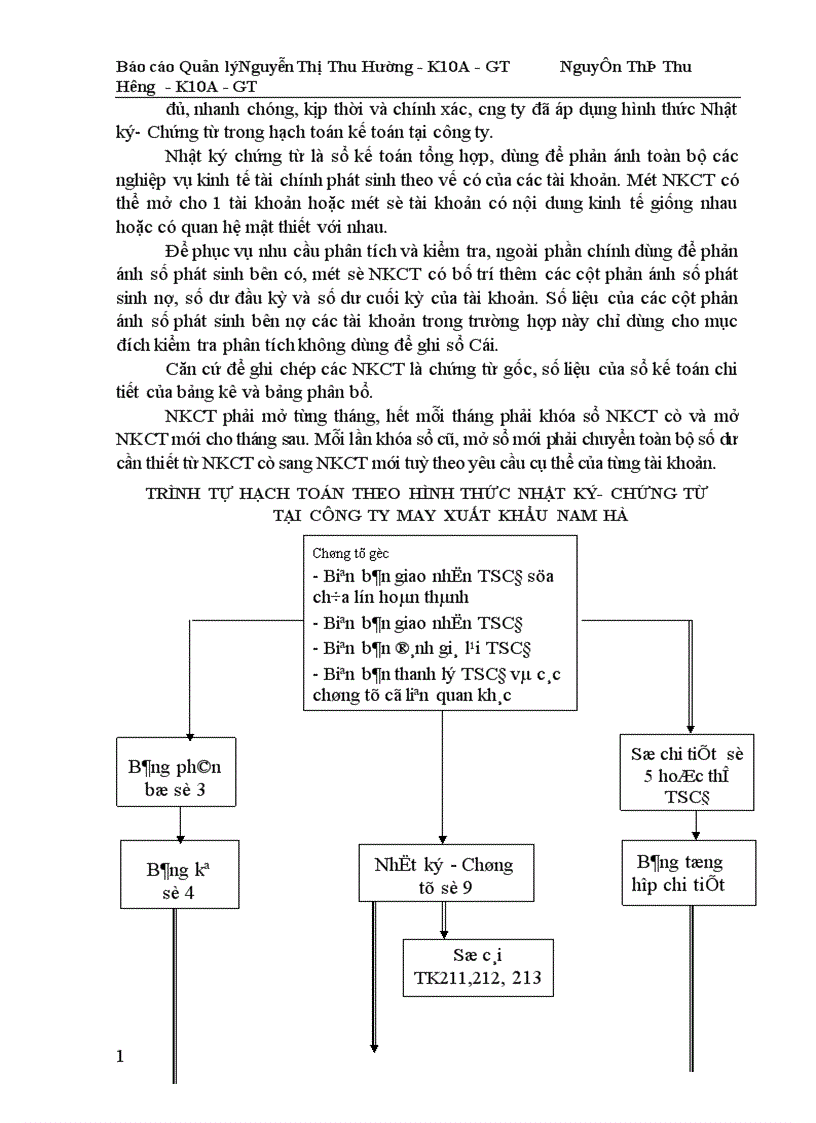 image for page Công tác quản lý TSCĐ và nâng cao hiệu quả sử dụng TSCĐ tại Công ty cổ phần may Nam Hà 1