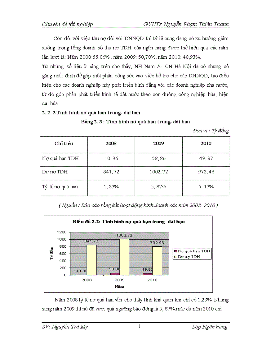 image for page Giải pháp nâng cao hiệu quả tín dụng trung dài hạn tại Ngân hàng TMCP Nam Á chi nhánh Hà Nội 1