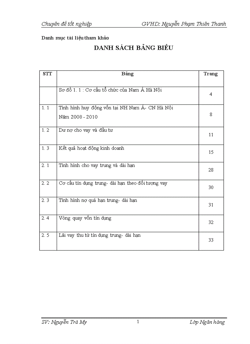 image for page Giải pháp nâng cao hiệu quả tín dụng trung dài hạn tại Ngân hàng TMCP Nam Á chi nhánh Hà Nội 1