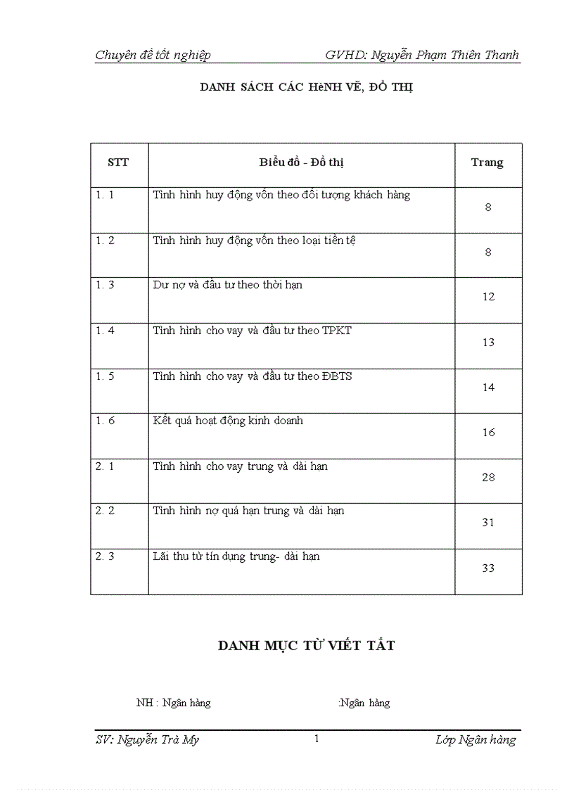 image for page Giải pháp nâng cao hiệu quả tín dụng trung dài hạn tại Ngân hàng TMCP Nam Á chi nhánh Hà Nội 1