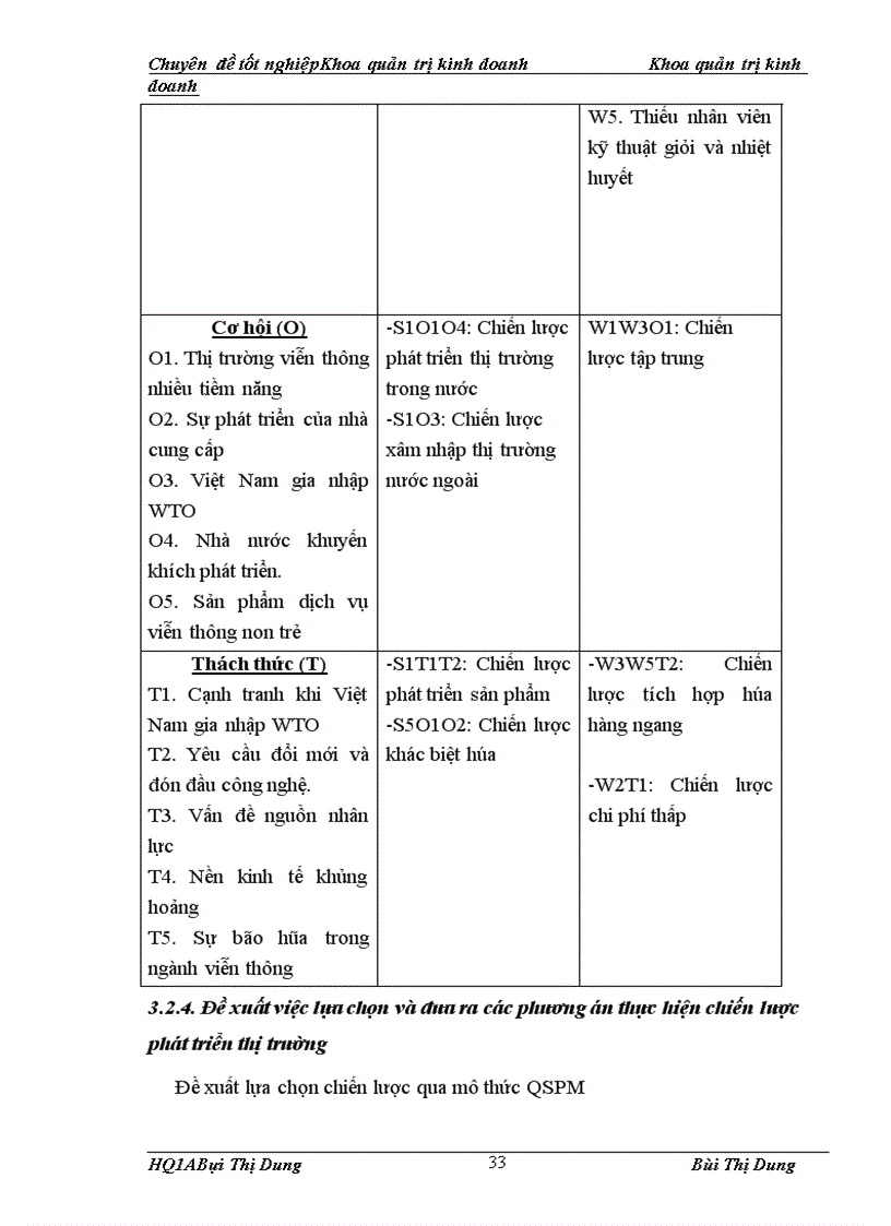image for page Phân tích TOWS chiến lược kinh doanh của công ty TNHH Giải pháp Phần mềm ELCOM 1